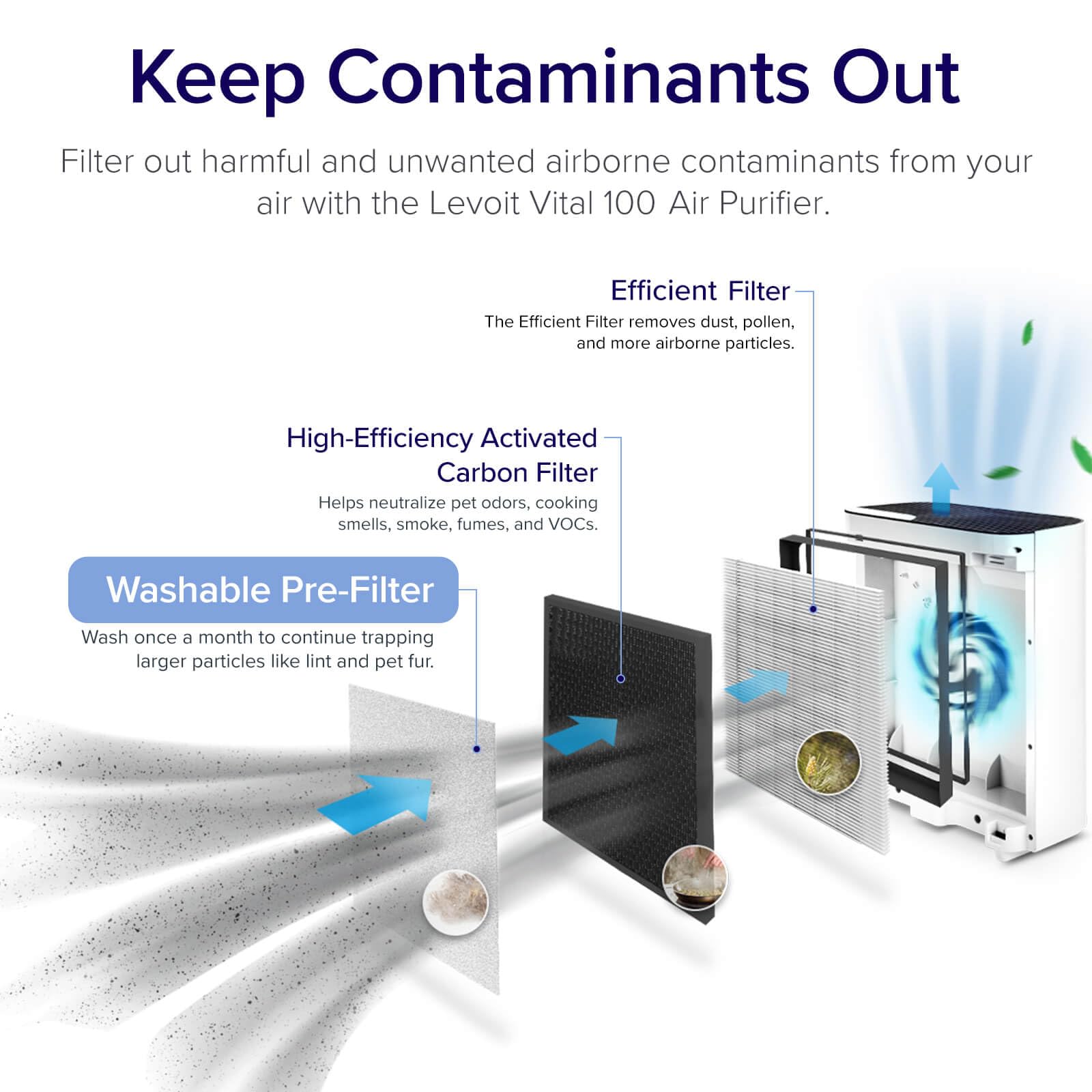 Foto 4 pulgar | Purificador De Aire Levoit Vital 100 Plus Para El Hogar, Blanco - Venta Internacional.