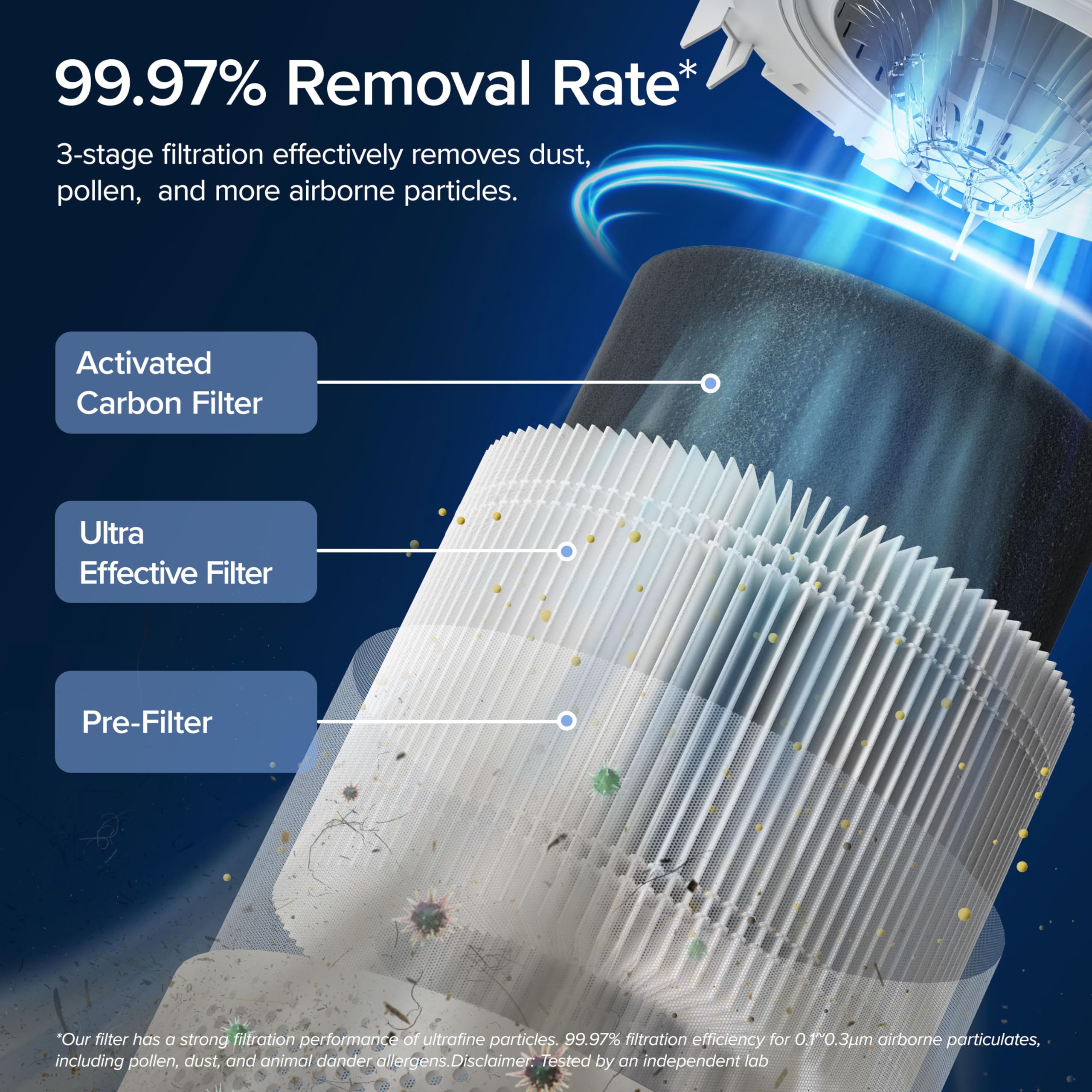 Foto 4 pulgar | Purificador de Aire Levoit Core300S-P Smart Wifi HEPA Blanco - Venta Internacional