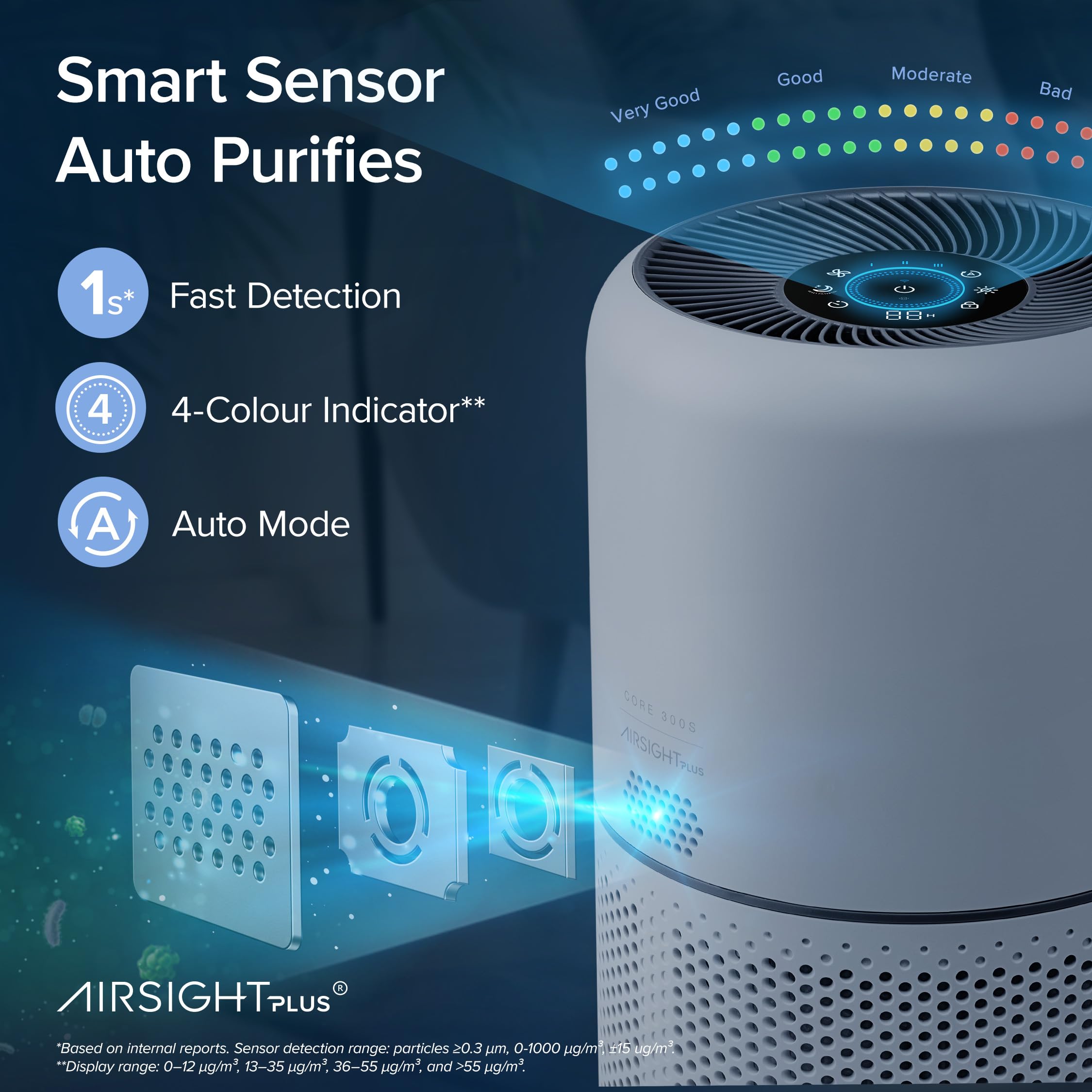 Foto 4 | Purificador de Aire Levoit Core300S-P Smart Wifi HEPA Blanco - Venta Internacional