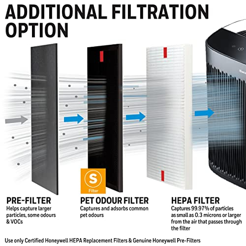 Foto 3 | Filtro Purificador De Aire Honeywell Enhanced Pet Odor Hrfsp1 - Venta Internacional.