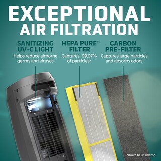 Foto 4 | Purificador de Aire Germguardian Ac4880b Hepa Pure Filter 743 M² - Venta Internacional