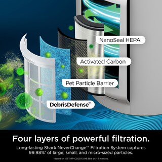 Foto 7 | Purificador de Aire Shark Plateado-Venta Internacional