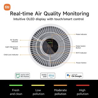 Foto 6 | Purificador de Aire Xiaomi Mi Air Purifier 4 Compact True HEPA H13 - Venta Internacional