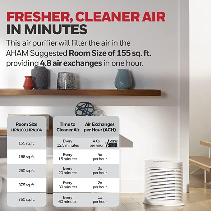 Foto 3 | Purificador De Aire Honeywell Allergenplus Hepa Hpa104 Blanco - Venta Internacional.