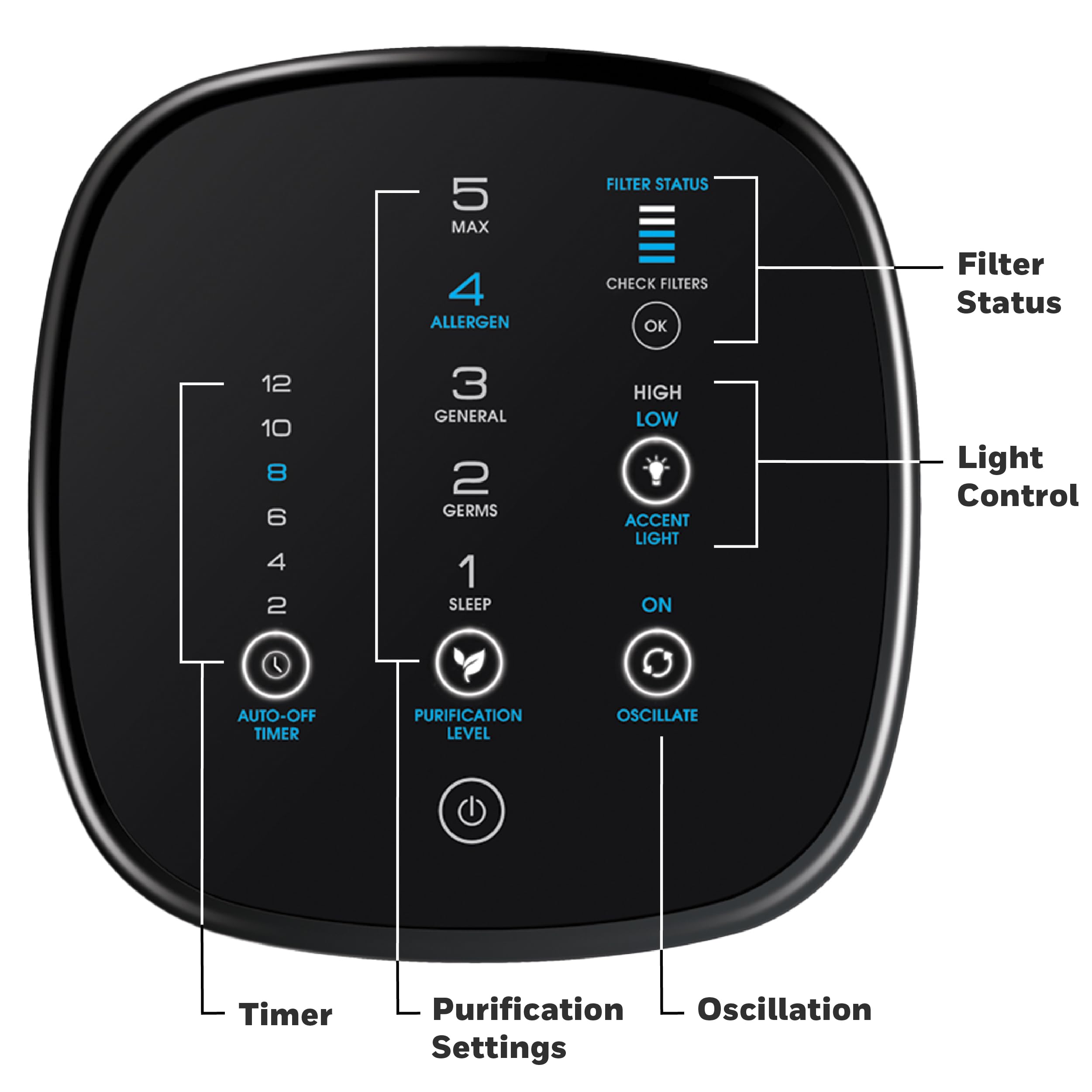 Foto 7 pulgar | Purificador De Aire Honeywell Air Genius 5 Para Habitaciones Grandes Negro - Venta Internacional.