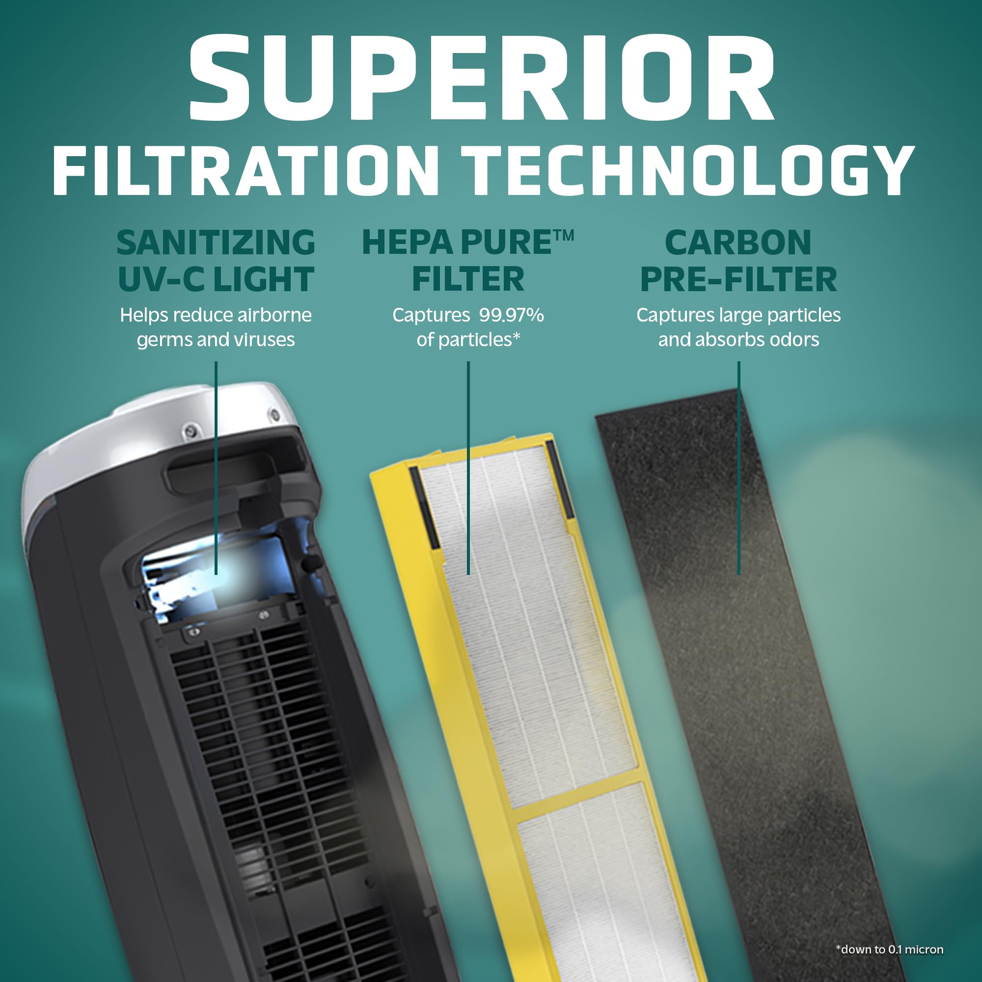 Foto 4 pulgar | Purificador De Aire Germguardian Ac4825w2pk Hepa 13 743 M² Blanco - Venta Internacional.