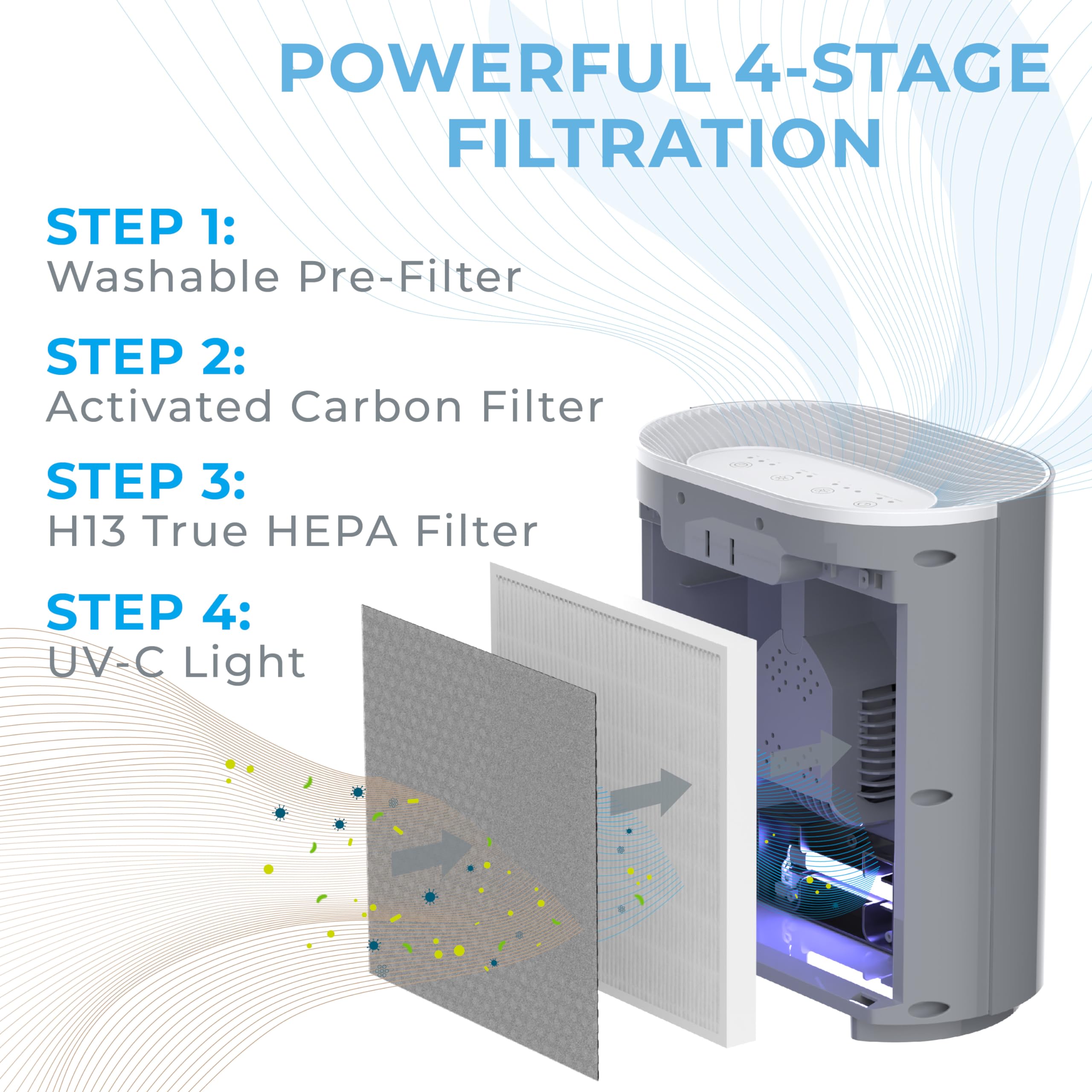 Foto 4 pulgar | Purificador De Aire Pure Enrichment Purezone 4-stage H13 Hepa Gray - Venta Internacional.
