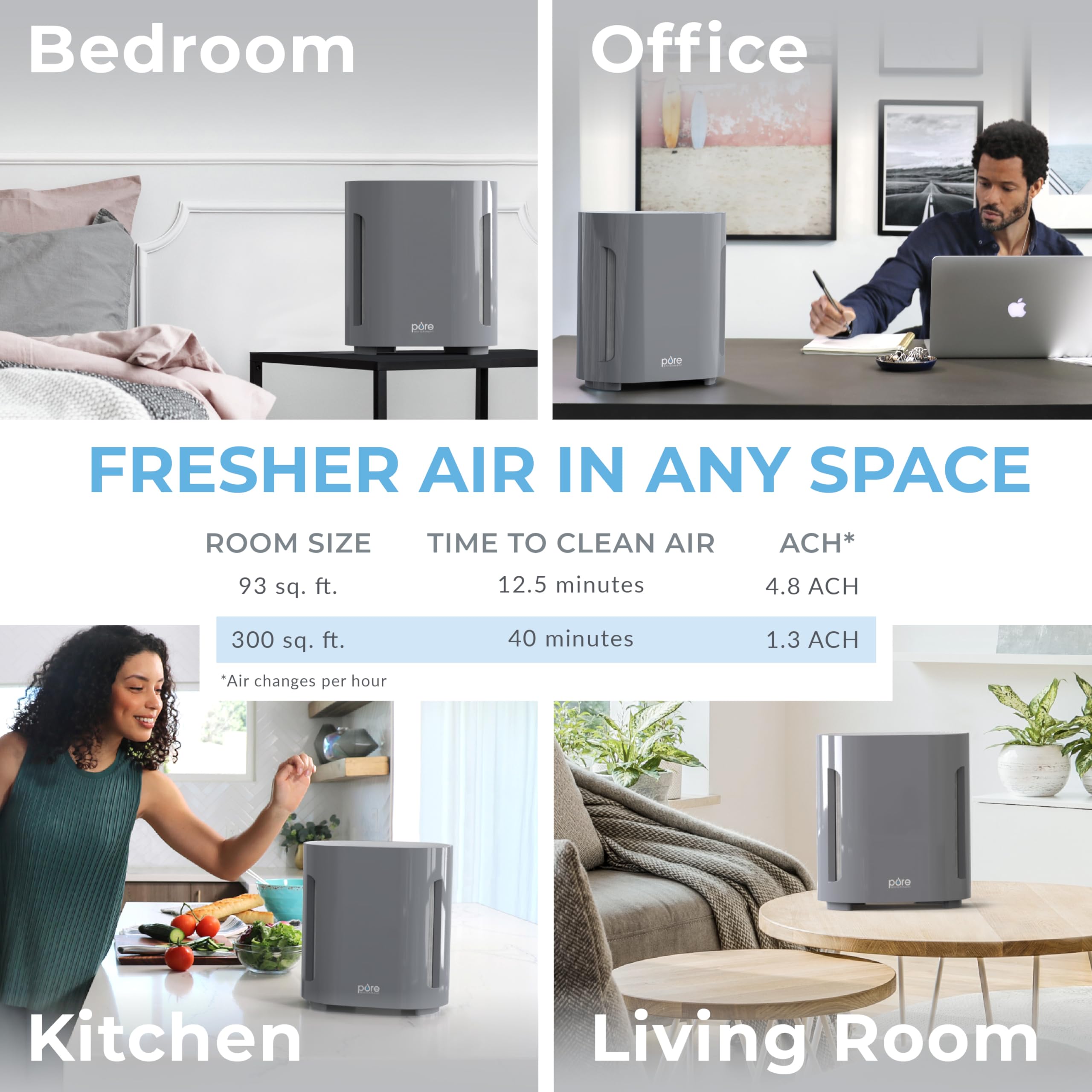 Foto 5 | Purificador De Aire Pure Enrichment Purezone 4-stage H13 Hepa Gray - Venta Internacional.