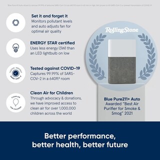 Foto 2 | Purificador De Aire Blueair 211+ Auto Para Habitaciones Grandes Con Prefiltro Lavable - Venta Internacional.