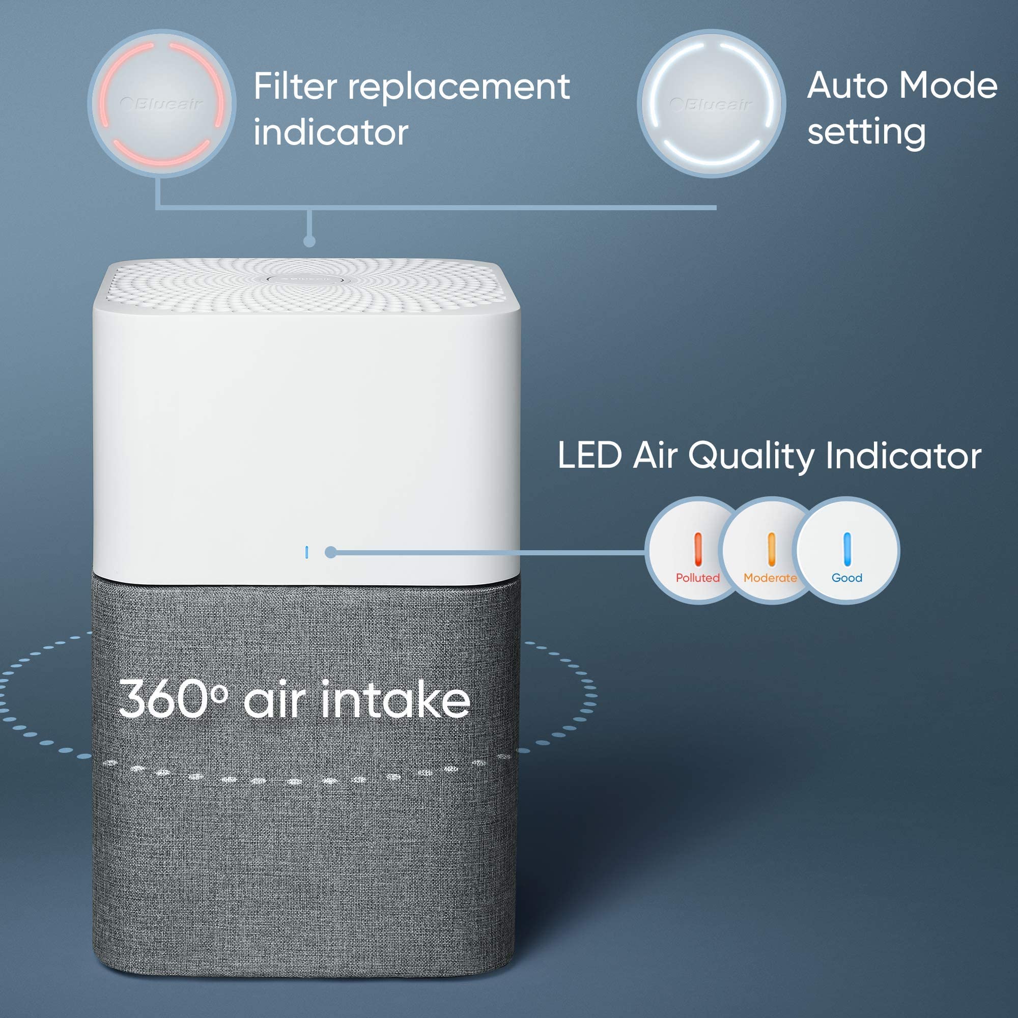 Foto 7 | Purificador De Aire Blueair 211+ Auto Para Habitaciones Grandes Con Prefiltro Lavable - Venta Internacional.