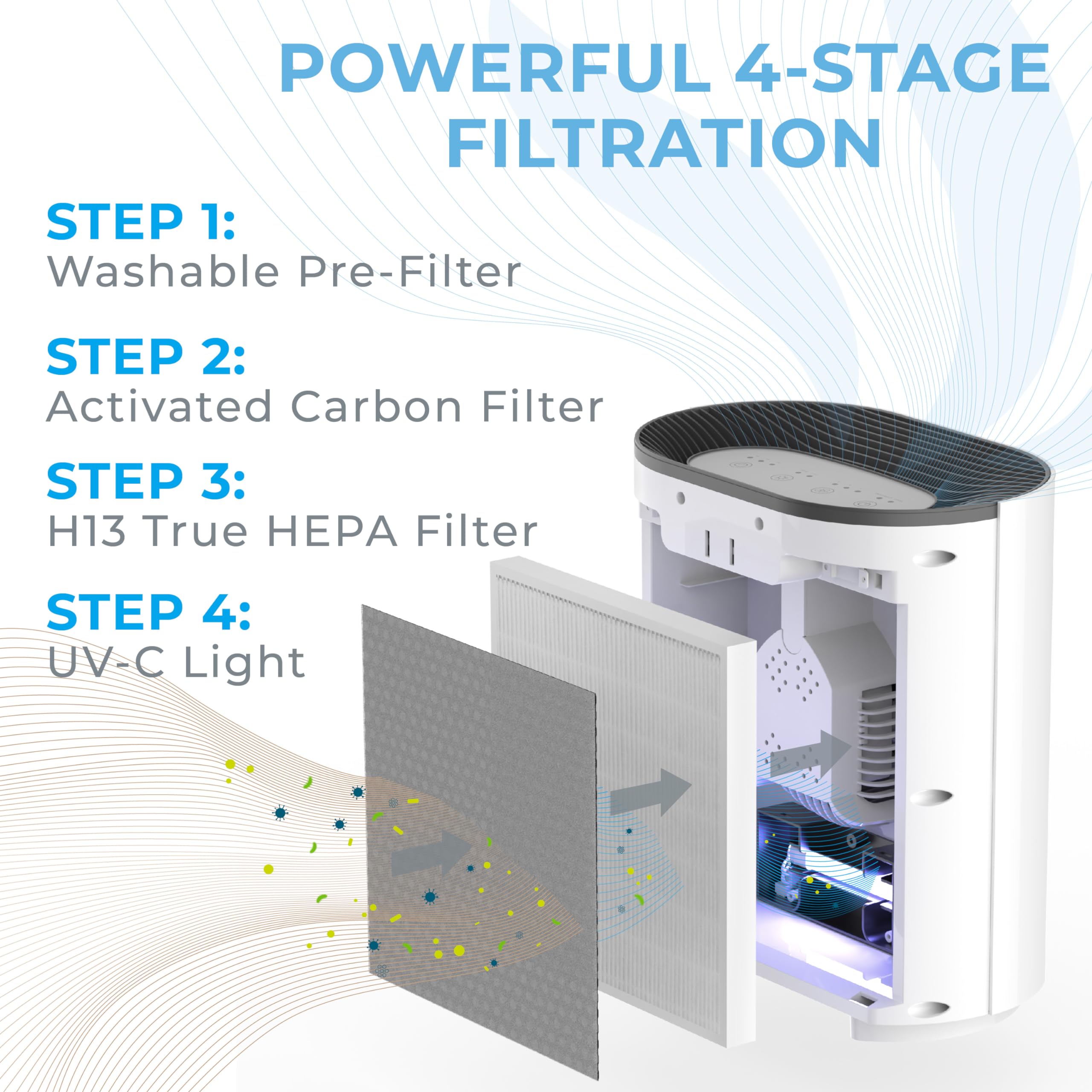 Foto 4 pulgar | Purificador De Aire Pure Enrichment Purezone H13 Hepa De 4 Etapas, Blanco - Venta Internacional.