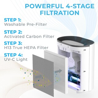 Foto 3 | Purificador De Aire Pure Enrichment Purezone H13 Hepa De 4 Etapas, Blanco - Venta Internacional.