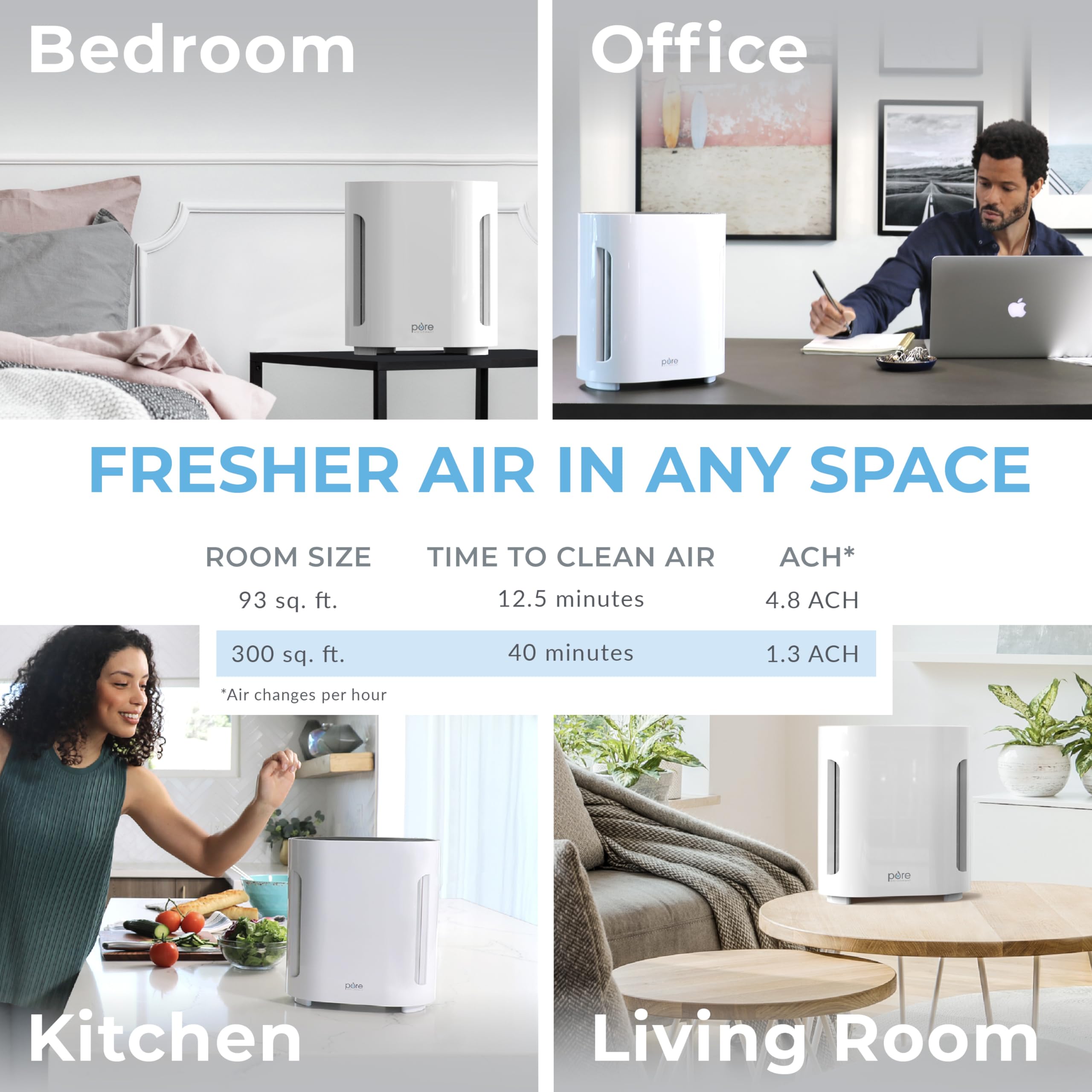 Foto 5 | Purificador De Aire Pure Enrichment Purezone H13 Hepa De 4 Etapas, Blanco - Venta Internacional.