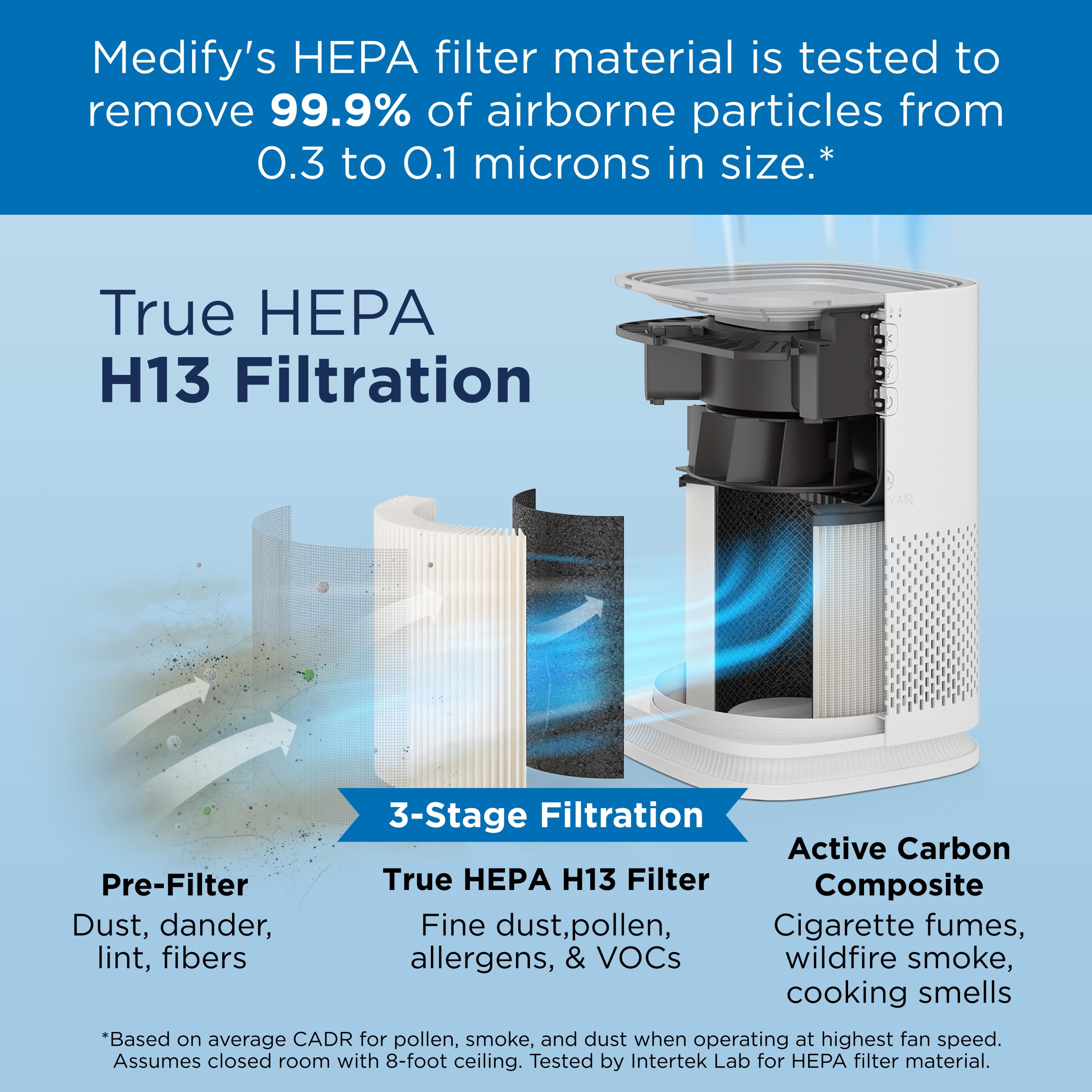 Foto 4 | Purificador De Aire Medify Ma-14 True Hepa H13 40 M²/h Blanco, Paquete De 2 - Venta Internacional.