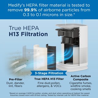 Foto 4 | Purificador De Aire Medify Ma-14 True Hepa H13 40 M²/h Blanco, Paquete De 2 - Venta Internacional.