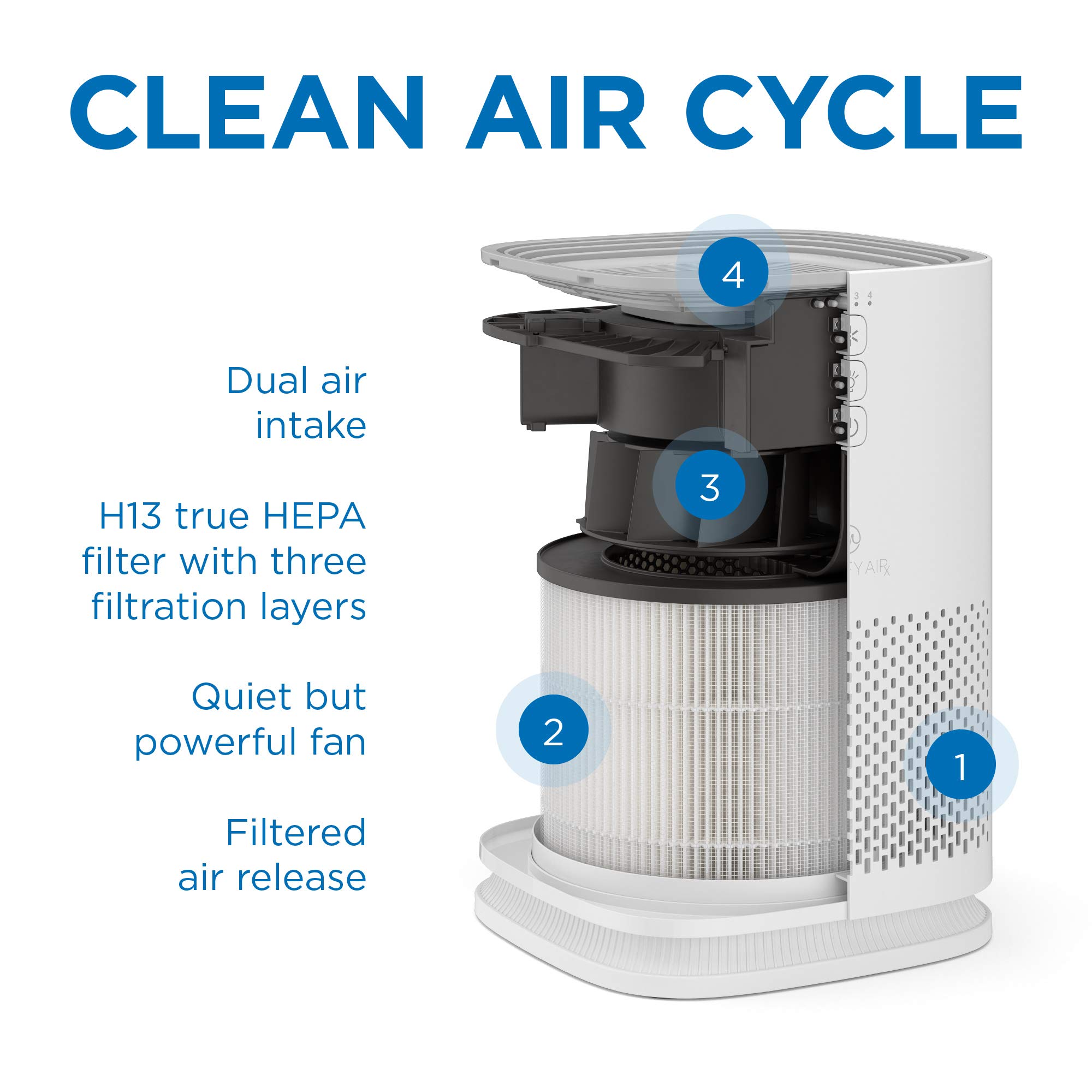 Foto 7 | Purificador De Aire Medify Ma-14 True Hepa H13 40 M²/h Blanco, Paquete De 2 - Venta Internacional.