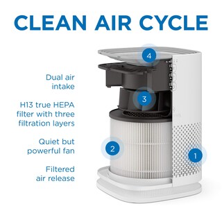 Foto 7 | Purificador De Aire Medify Ma-14 True Hepa H13 40 M²/h Blanco, Paquete De 2 - Venta Internacional.