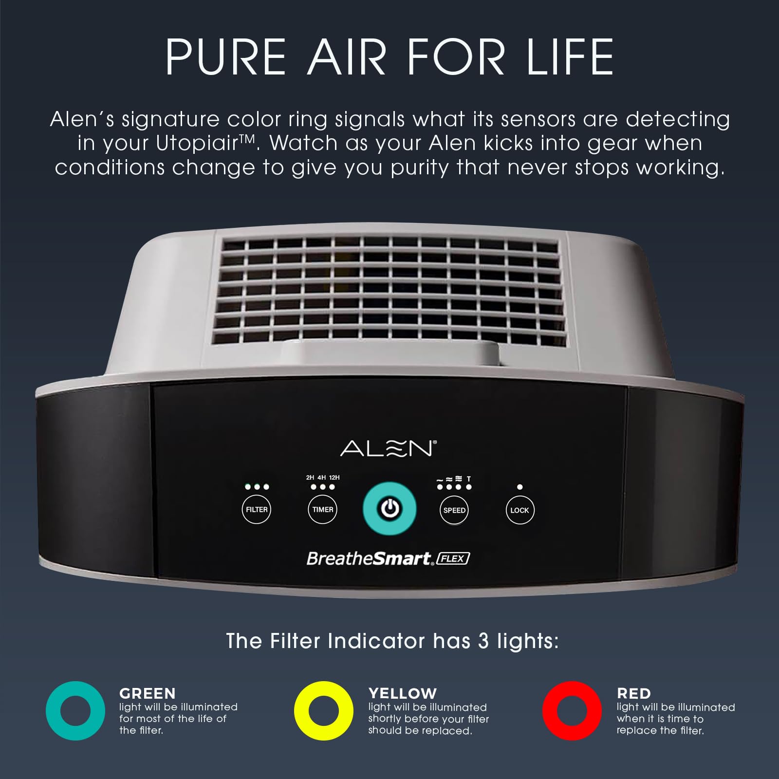 Foto 6 pulgar | Purificador De Aire Alen Breathesmart Flex Hepa 1400m² Blanco - Venta Internacional.