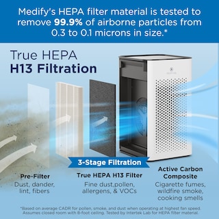 Foto 4 | Purificador De Aire Medify Ma-25 True Hepa H13 77m², 1 Hora Y 0,1 Μm - Venta Internacional.