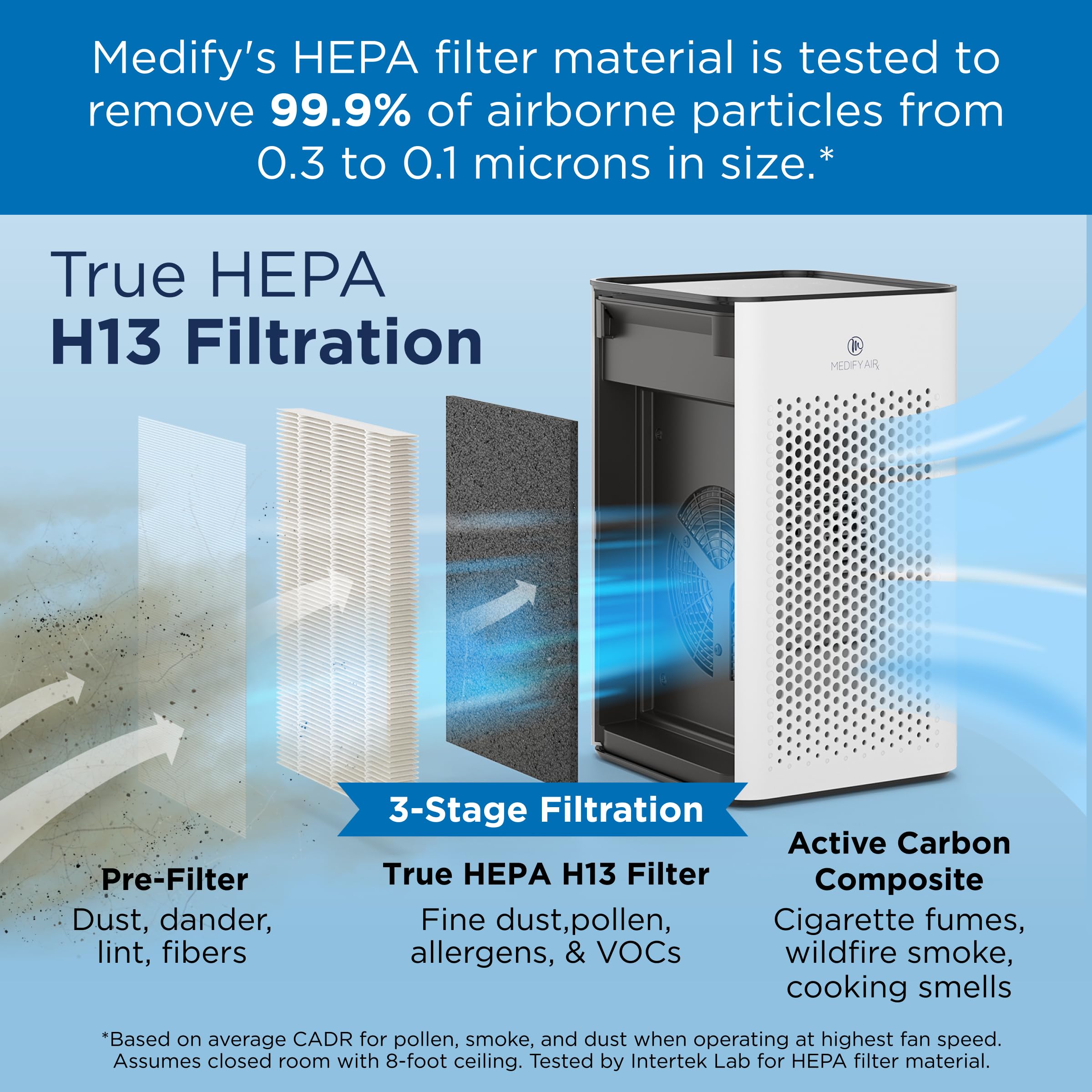 Foto 2 | Purificador De Aire Medify Ma-25 True Hepa H13 77m² Blanco - Venta Internacional.