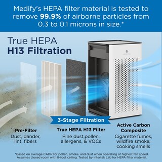Foto 2 | Purificador De Aire Medify Ma-25 True Hepa H13 77m² Blanco - Venta Internacional.