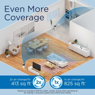 Foto 4 | Purificador De Aire Medify Ma-25 True Hepa H13 77m² Blanco - Venta Internacional.