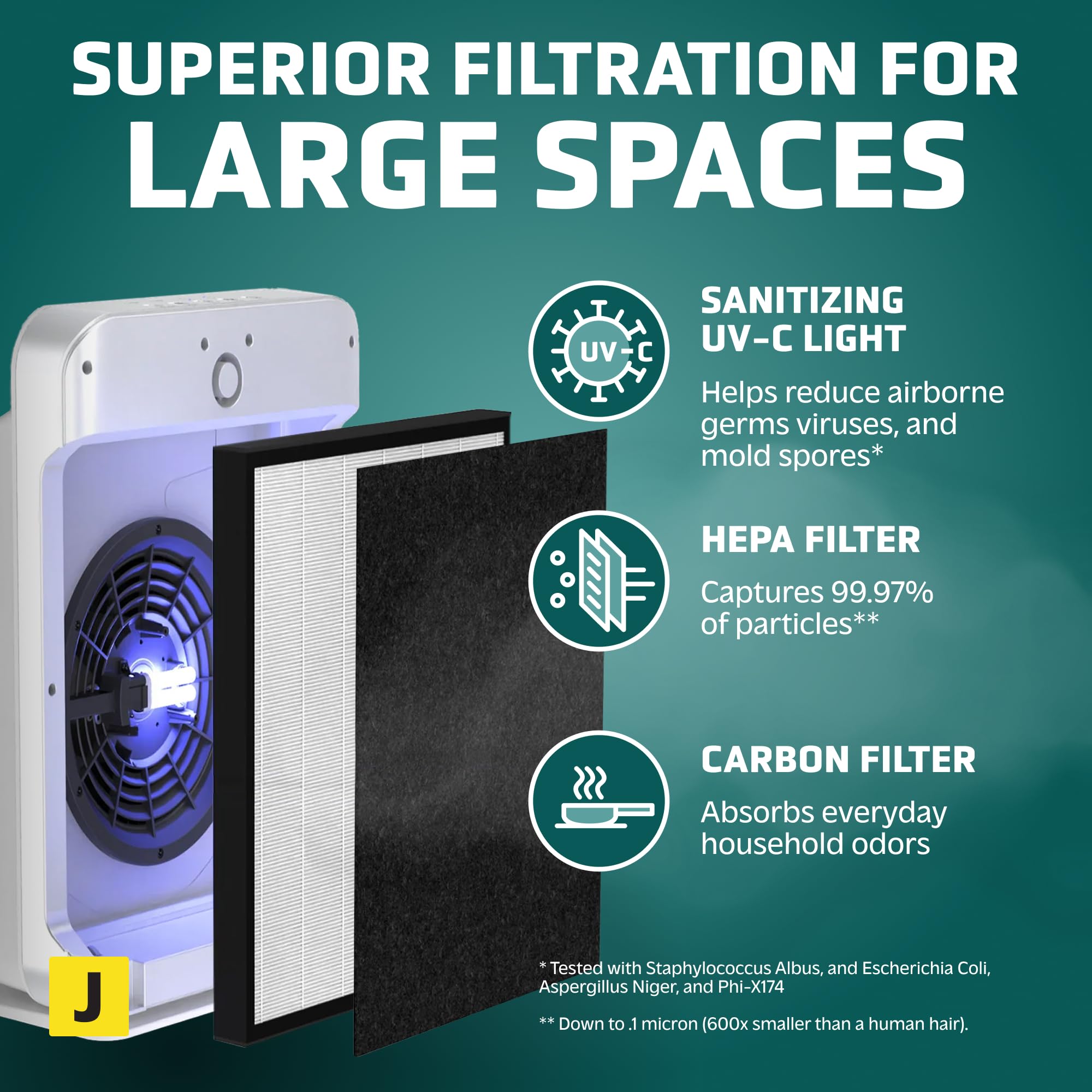 Foto 4 pulgar | Purificador De Aire Germguardian Ac5900wca Hepa Para 164 M² Blanco - Venta Internacional.