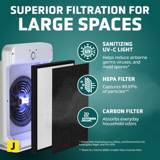 Foto 3 | Purificador De Aire Germguardian Ac5900wca Hepa Para 164 M² Blanco - Venta Internacional.