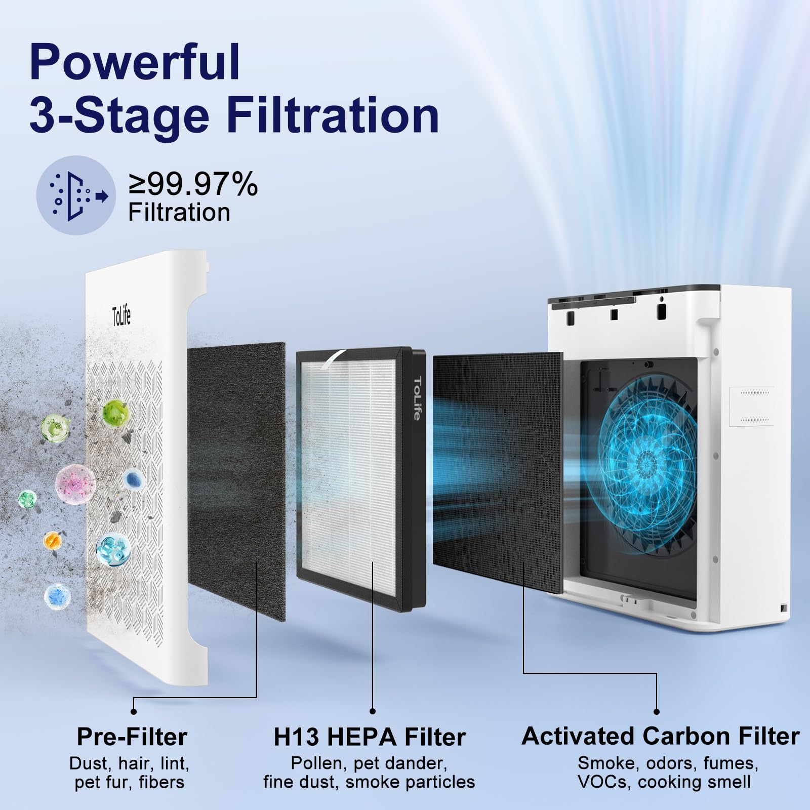 Foto 4 | Purificador De Aire Tolife Para Habitaciones Grandes De 200 M² Con Filtro Hepa - Venta Internacional.