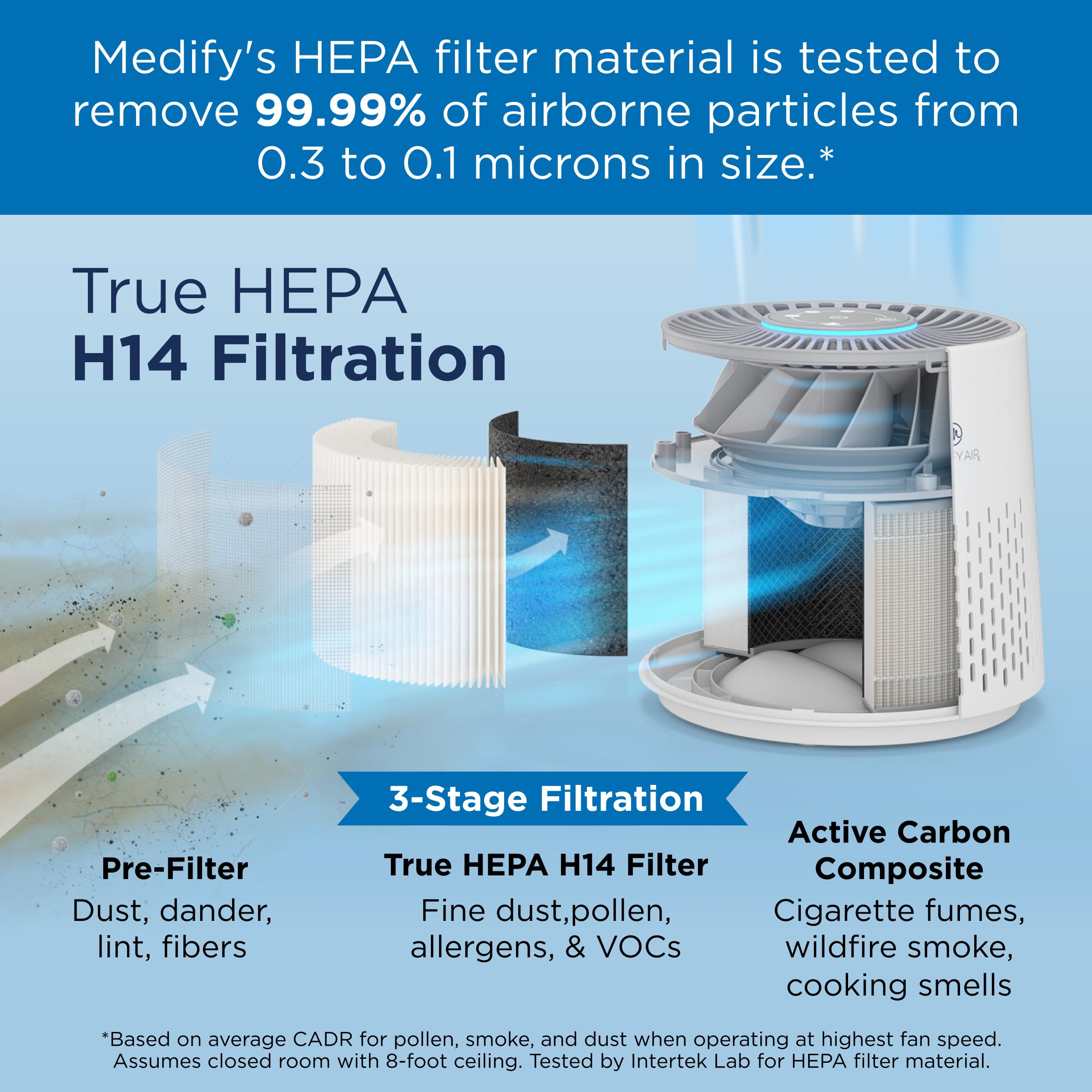 Foto 5 pulgar | Purificador de Aire Medify Ma-12 Pro True Hepa H13 38m² Blanco - Venta Internacional