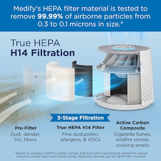 Foto 4 | Purificador de Aire Medify Ma-12 Pro True Hepa H13 38m² Blanco - Venta Internacional