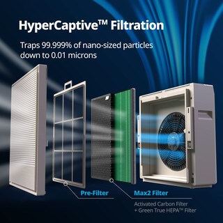 Foto 3 | Purificador De Aire Coway 250s Para Habitaciones Grandes De Hasta 173 M² Con Control Por Aplicación - Venta Internac