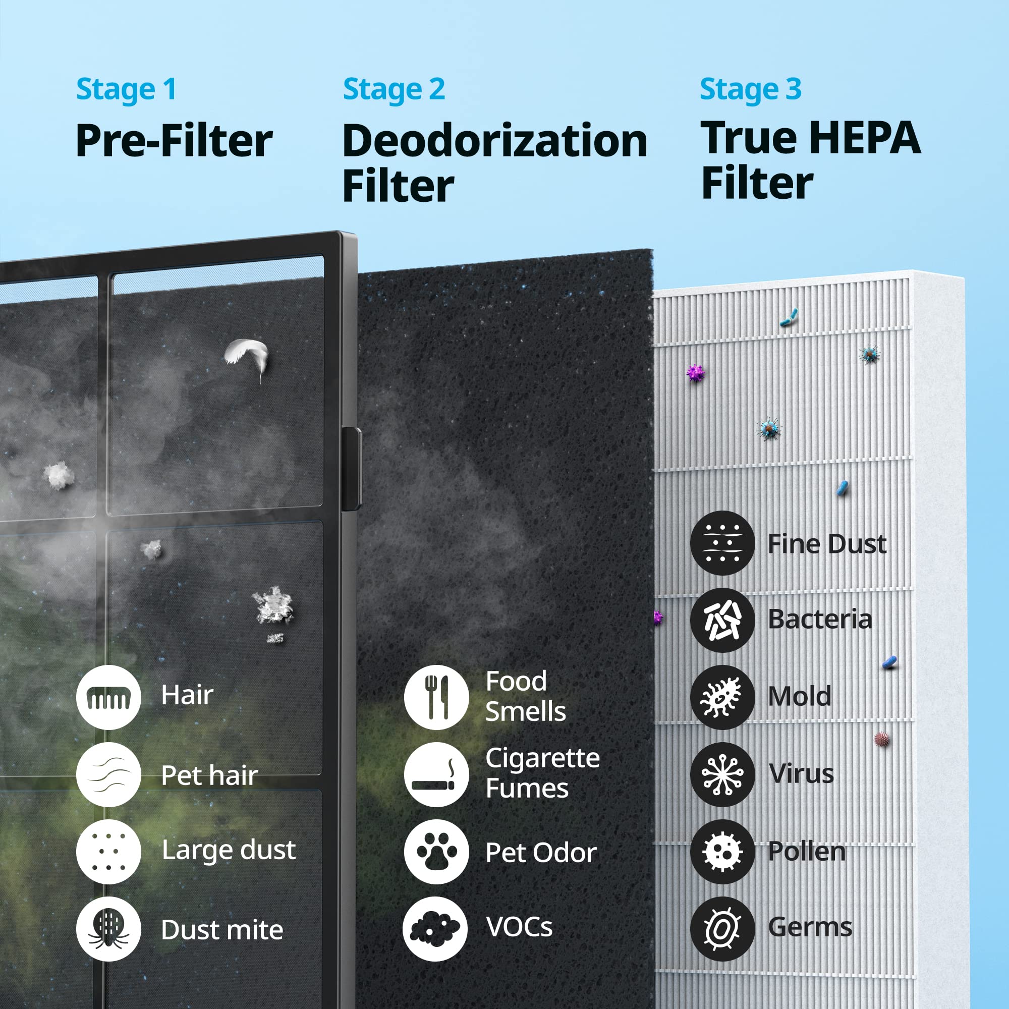 Foto 6 | Purificador De Aire Coway 200m True Hepa Filter 200 M² Con 3 Años De Garantía - Venta Internacional.