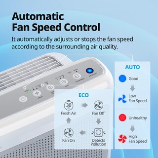 Foto 7 | Purificador De Aire Coway 200m True Hepa Con 3 Años De Garantía, Blanco - Venta Internacional.