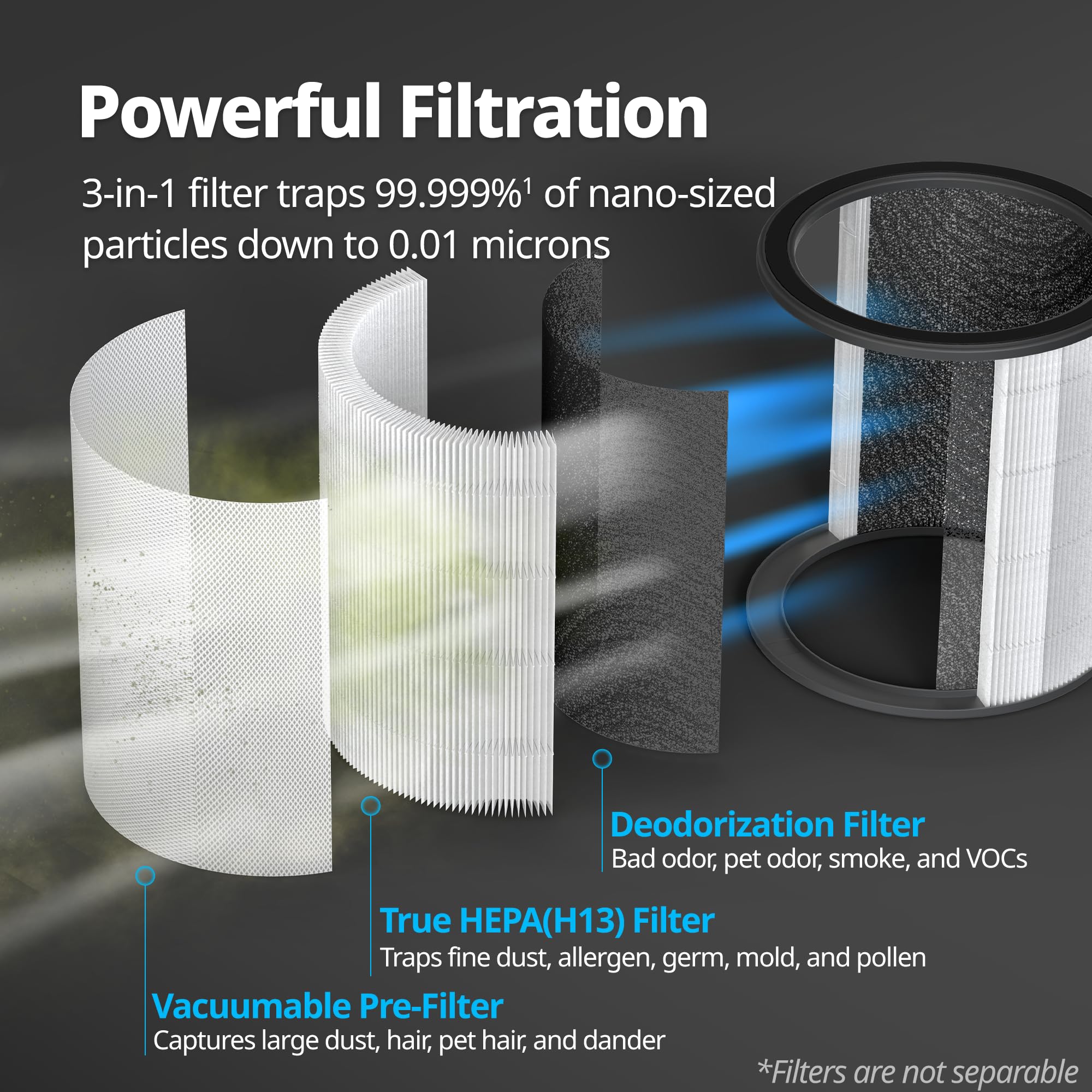 Foto 6 pulgar | Purificador de Aire Coway Aim con Ventilador - Venta Internacional