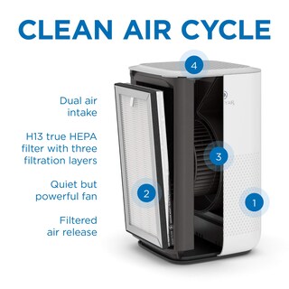 Foto 2 | Purificador de Aire Medify MA-15 con Filtro HEPA H13 Blanco 2 Piezas - Venta Internacional
