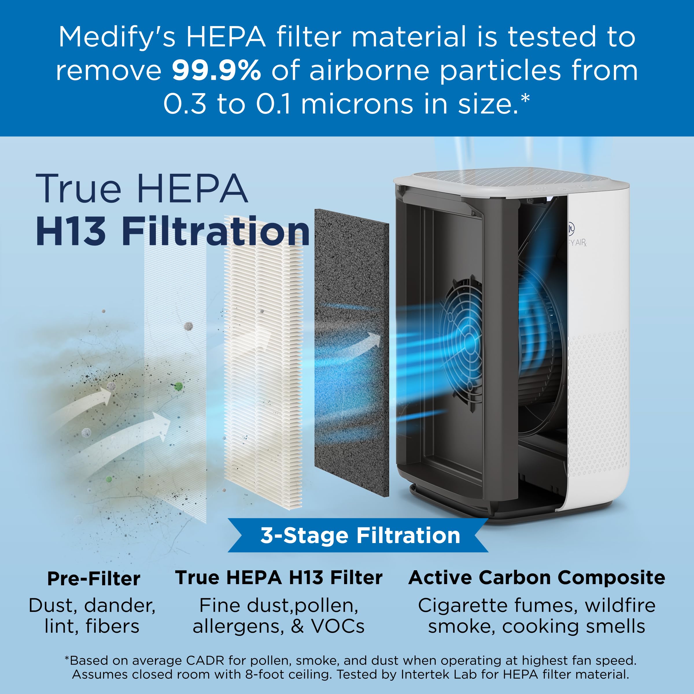 Foto 5 pulgar | Purificador de Aire Medify MA-15 con Filtro HEPA H13 Plateado - Venta Internacional