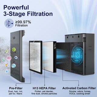 Foto 2 | Purificador De Aire Tolife Para Habitaciones Grandes - Venta Internacional.