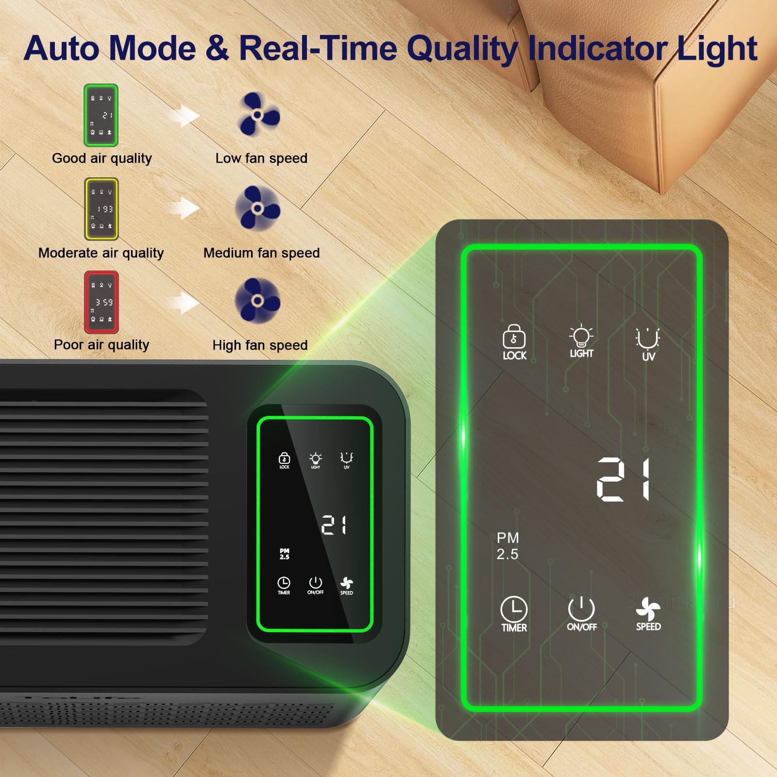Foto 5 | Purificador De Aire Tolife Para Habitaciones Grandes - Venta Internacional.