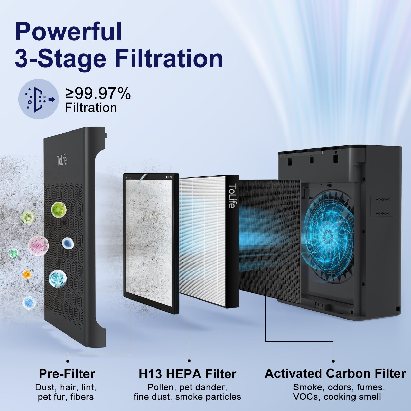 Foto 4 pulgar | Purificador De Aire Tolife Para Habitaciones Grandes De 2000 Pies Cuadrados Con Filtro Hepa - Venta Internacional.