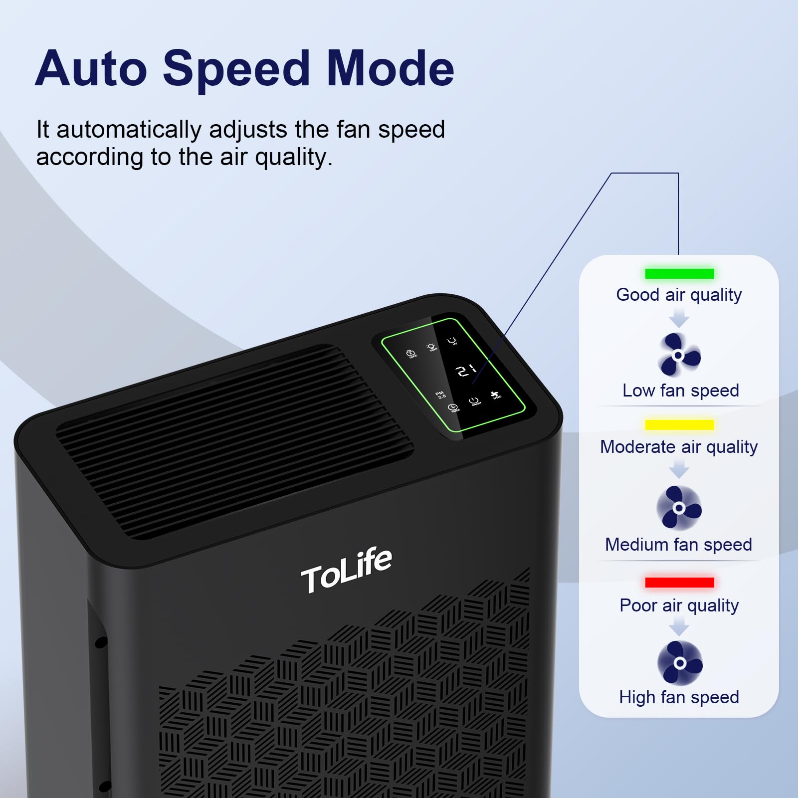 Foto 6 pulgar | Purificador De Aire Tolife Para Habitaciones Grandes De 2000 Pies Cuadrados Con Filtro Hepa - Venta Internacional.