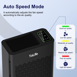 Foto 5 | Purificador De Aire Tolife Para Habitaciones Grandes De 2000 Pies Cuadrados Con Filtro Hepa - Venta Internacional.