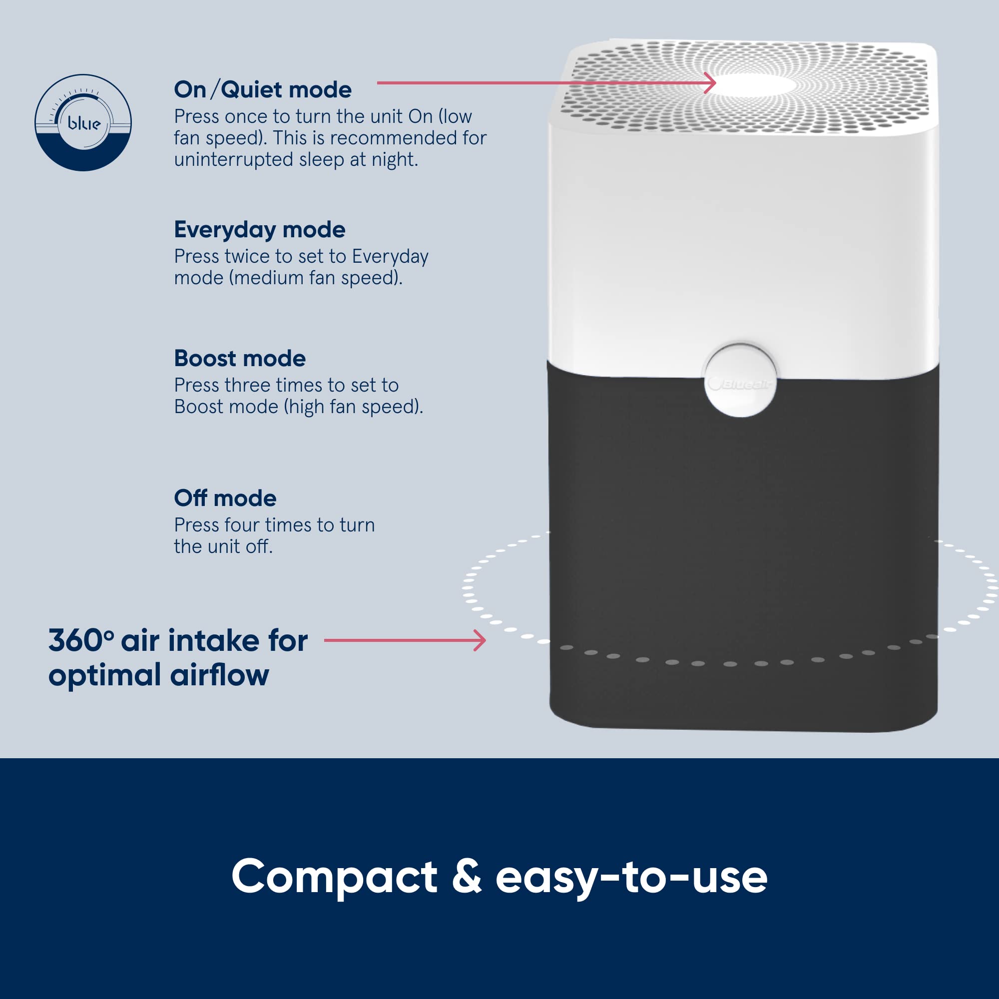 Foto 5 pulgar | Purificador De Aire Blueair 211+ Hepasilent Para Habitación Grande - Venta Internacional