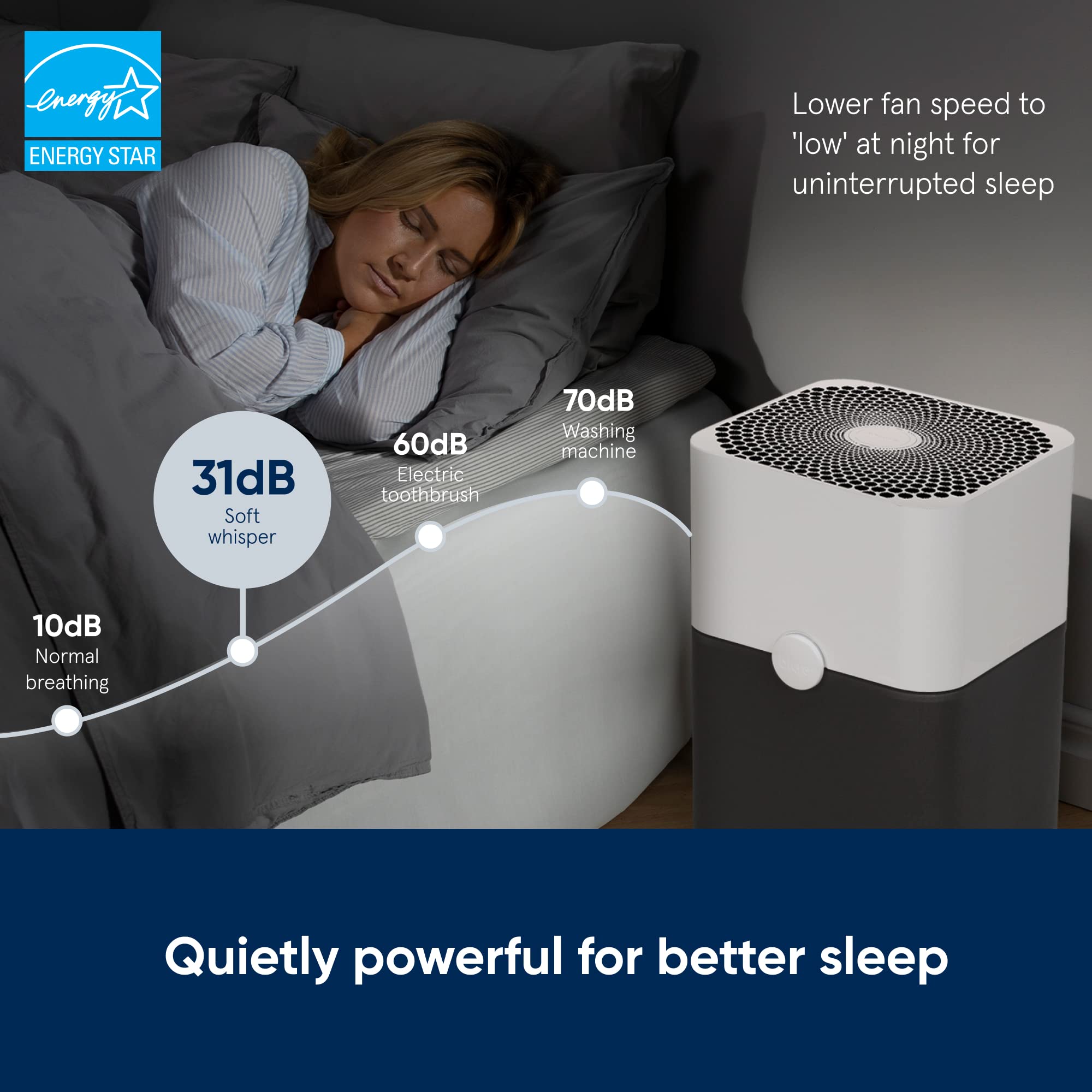 Foto 7 pulgar | Purificador De Aire Blueair 211+ Hepasilent Para Habitación Grande - Venta Internacional