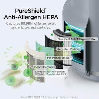 Foto 5 | Purificador de Aire Shark NeverChange Compact Pro Hepa 250m² - Venta Internacional