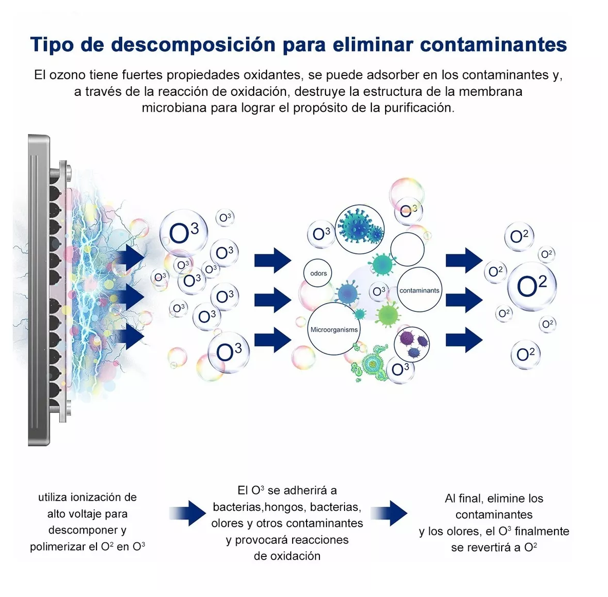 Foto 4 | Purificador De Aire Portátil Lab.g Generador De Ozono 28000 Mg Azul