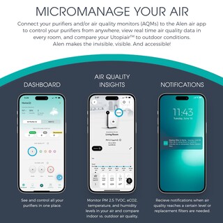 Foto 6 | Purificador De Aire Alen Breathesmart 45i Hepa Para Habitaciones Grandes De 150 M² - Venta Internacional.