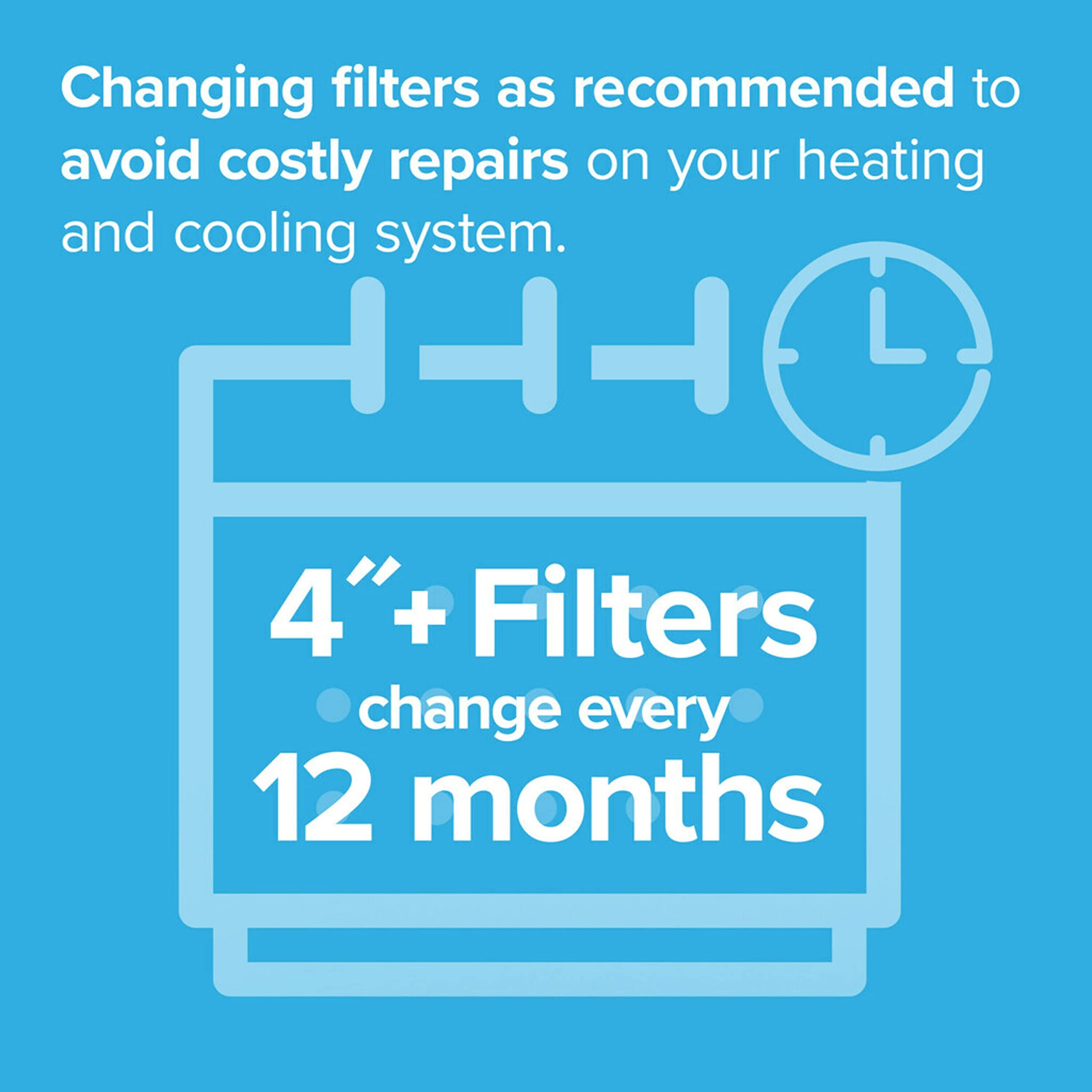 Foto 3 | Filtro De Aire Filtrete Ac Furnace Mpr 1000 Micro Allergen 20x20x4 - Venta Internacional.