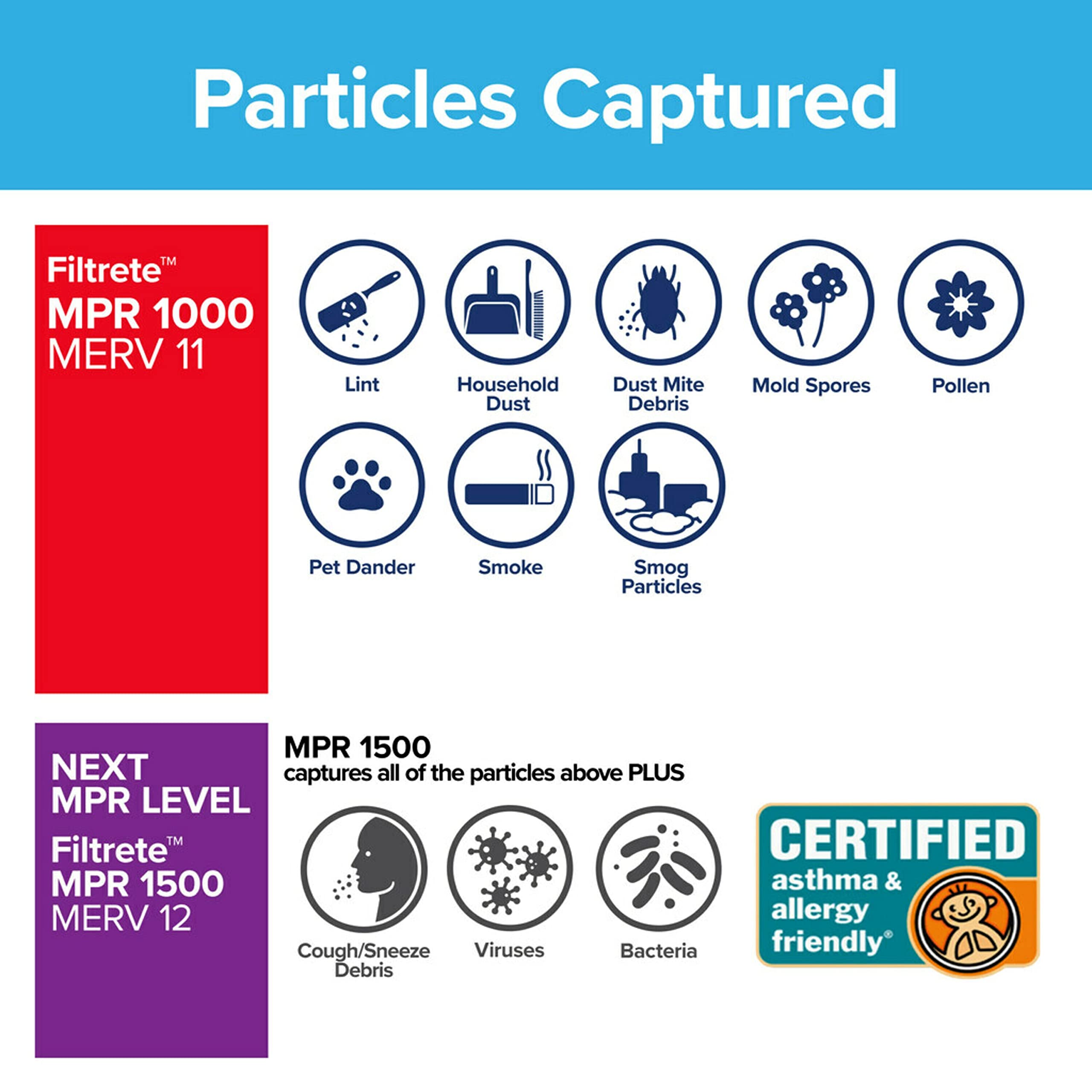Foto 6 pulgar | Filtro De Aire Filtrete Ac Furnace Mpr 1000 Micro Allergen 20x20x4 - Venta Internacional.