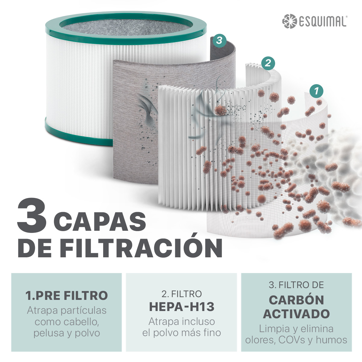 Foto 2 | Filtro Hepa H13 Esquimal Repuesto Para Purificador De Aire Aero 1400. Atrapa Partículas, Polvo, Elimina Olores.